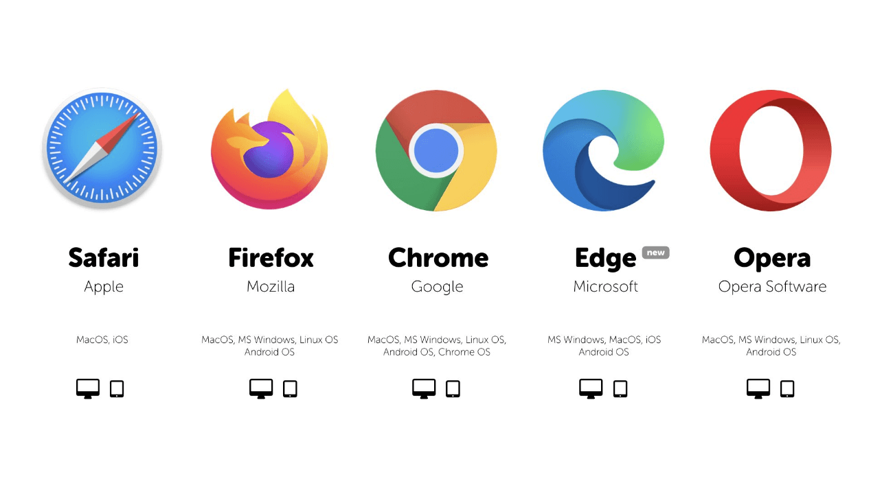  A screenshot of a web page that compares the five most popular web browsers for Android: Safari, Firefox, Chrome, Edge, and Opera.